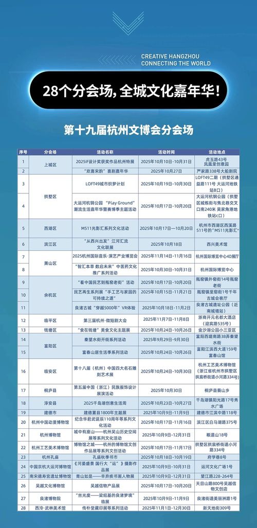 分會(huì)場 向新力 | 第十九屆杭州文化創(chuàng)意博覽會(huì)暨網(wǎng)絡(luò)文化經(jīng)營新趨勢