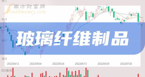 2024年玻璃纖維制品概念上市公司名單揭秘